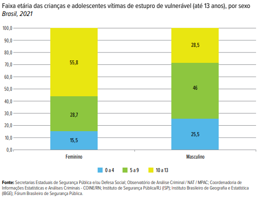 ViolÊncia Sexual Infantil Os Dados Estão Aqui Para Quem Quiser Ver 6390